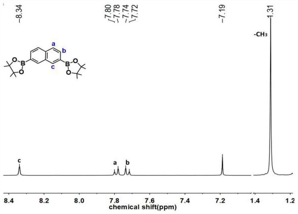 Multi-terpyridyl metal organic ligand compound, five-membered flower ring-shaped supramolecule assembled thereby, and preparation