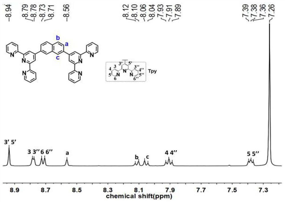 Multi-terpyridyl metal organic ligand compound, five-membered flower ring-shaped supramolecule assembled thereby, and preparation