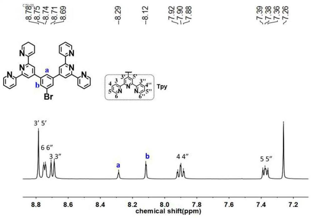 Multi-terpyridyl metal organic ligand compound, five-membered flower ring-shaped supramolecule assembled thereby, and preparation