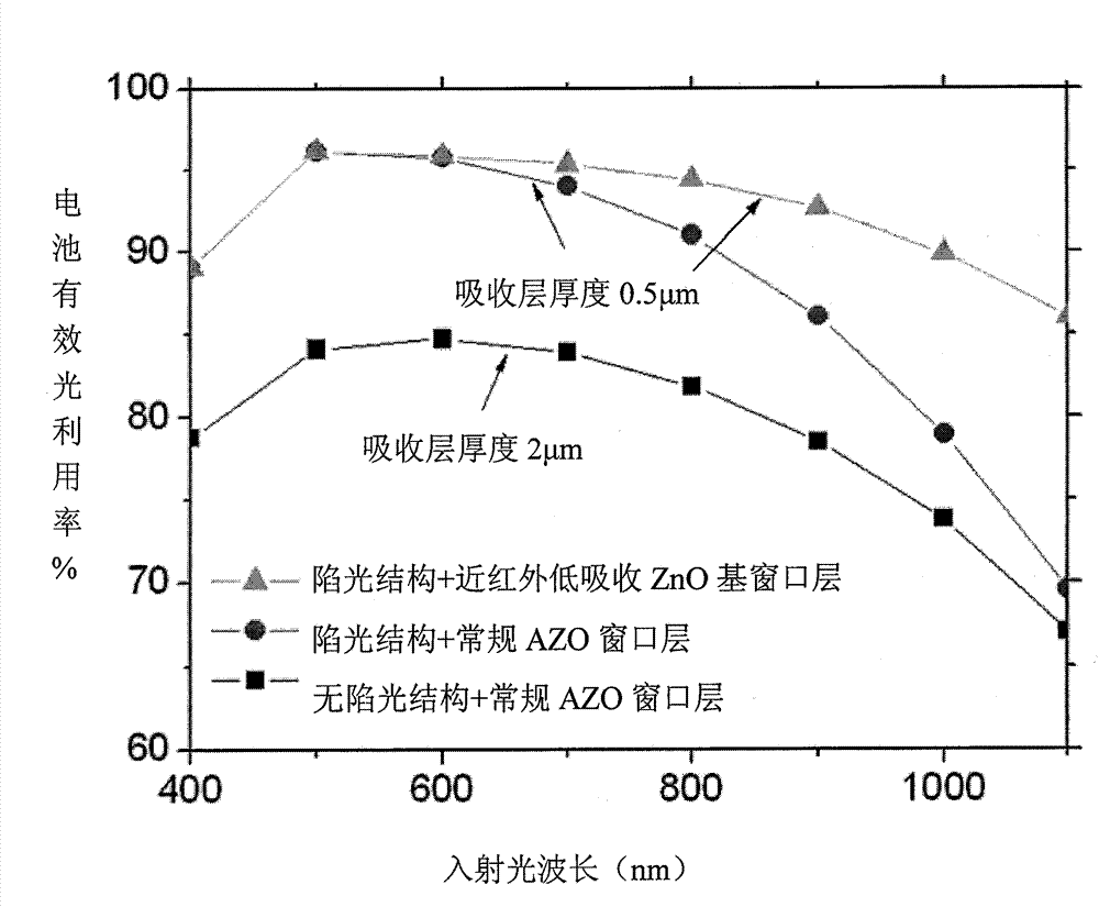 Thin-film photovoltaic cell and manufacturing method thereof