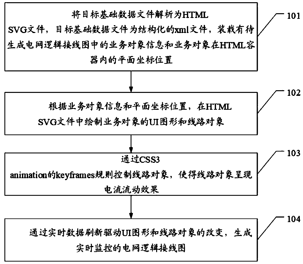 Power grid logic wiring diagram generation method and related device