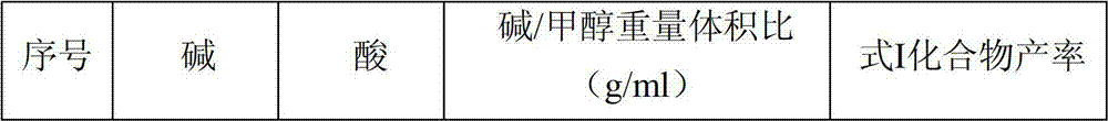 Preparation method of pemetrexed disodium key intermediate