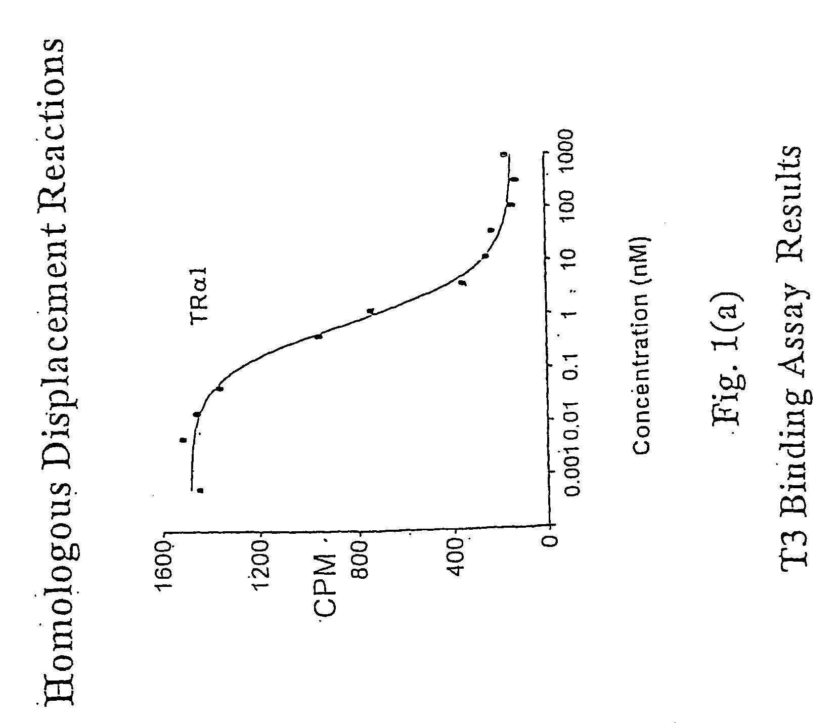 Novel Phosphorus-Containing Thyromimetics