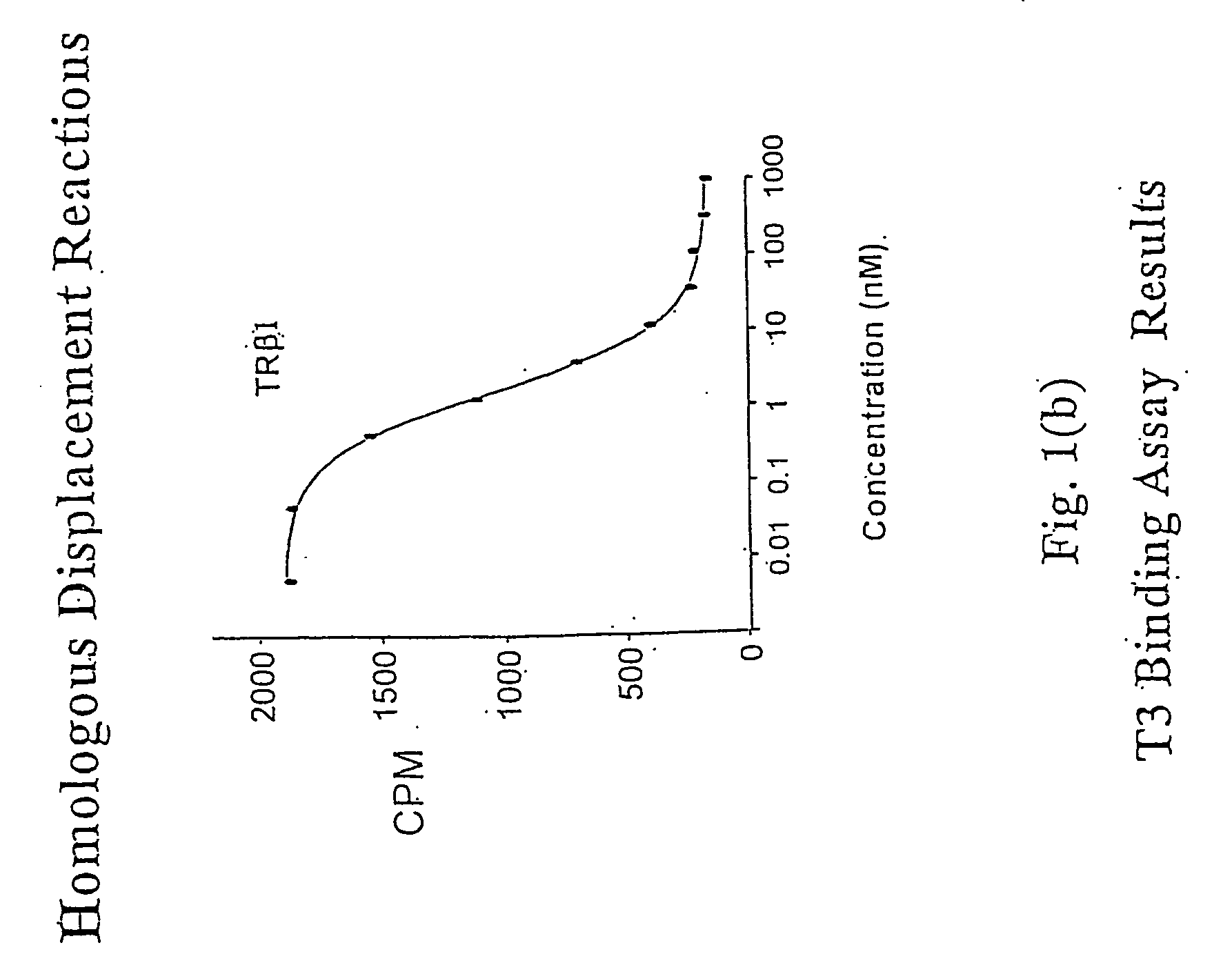 Novel Phosphorus-Containing Thyromimetics