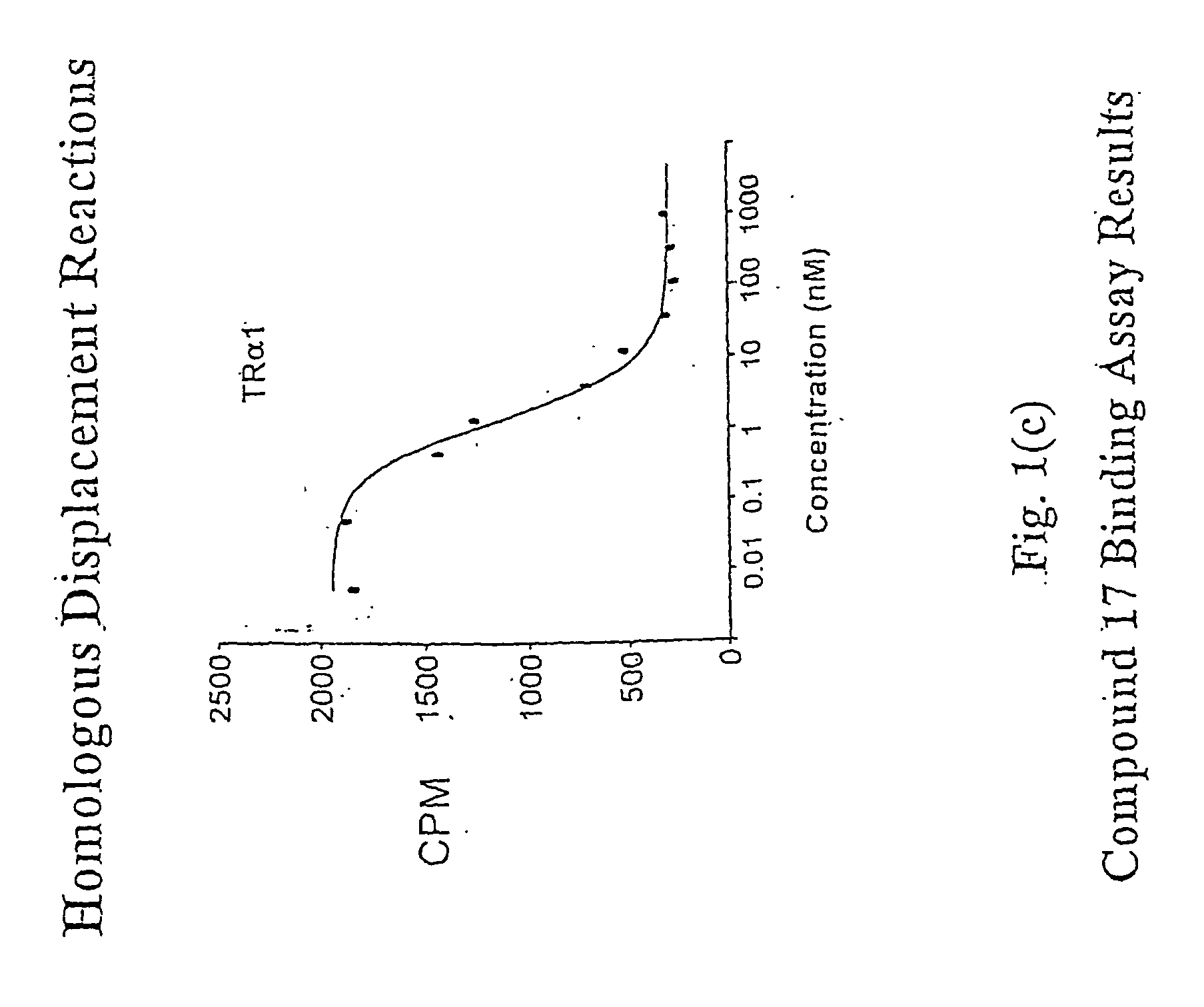 Novel Phosphorus-Containing Thyromimetics