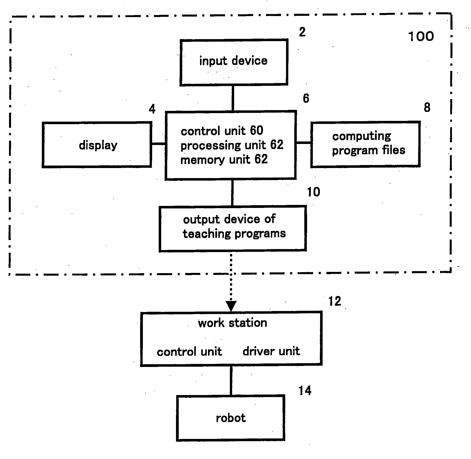 Robot simulation device, and robot simulation program