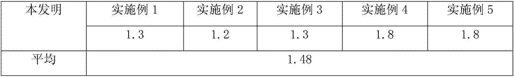 Preparation method of semi-solid compound seasoning material