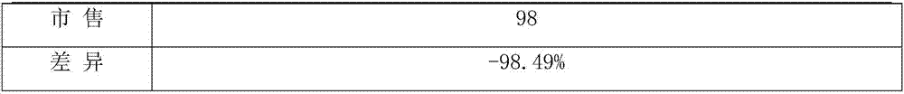 Preparation method of semi-solid compound seasoning material