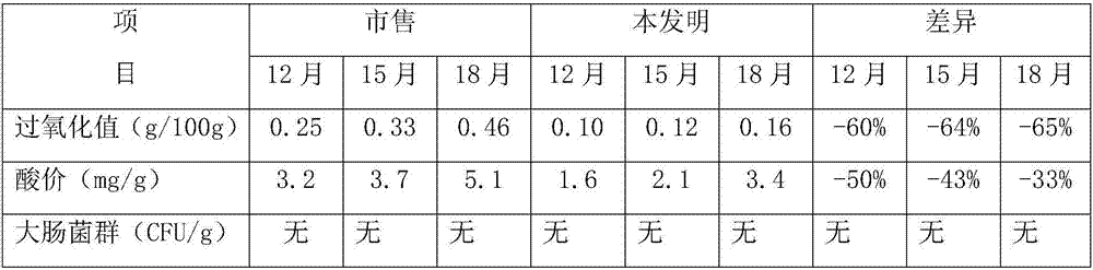 Preparation method of semi-solid compound seasoning material