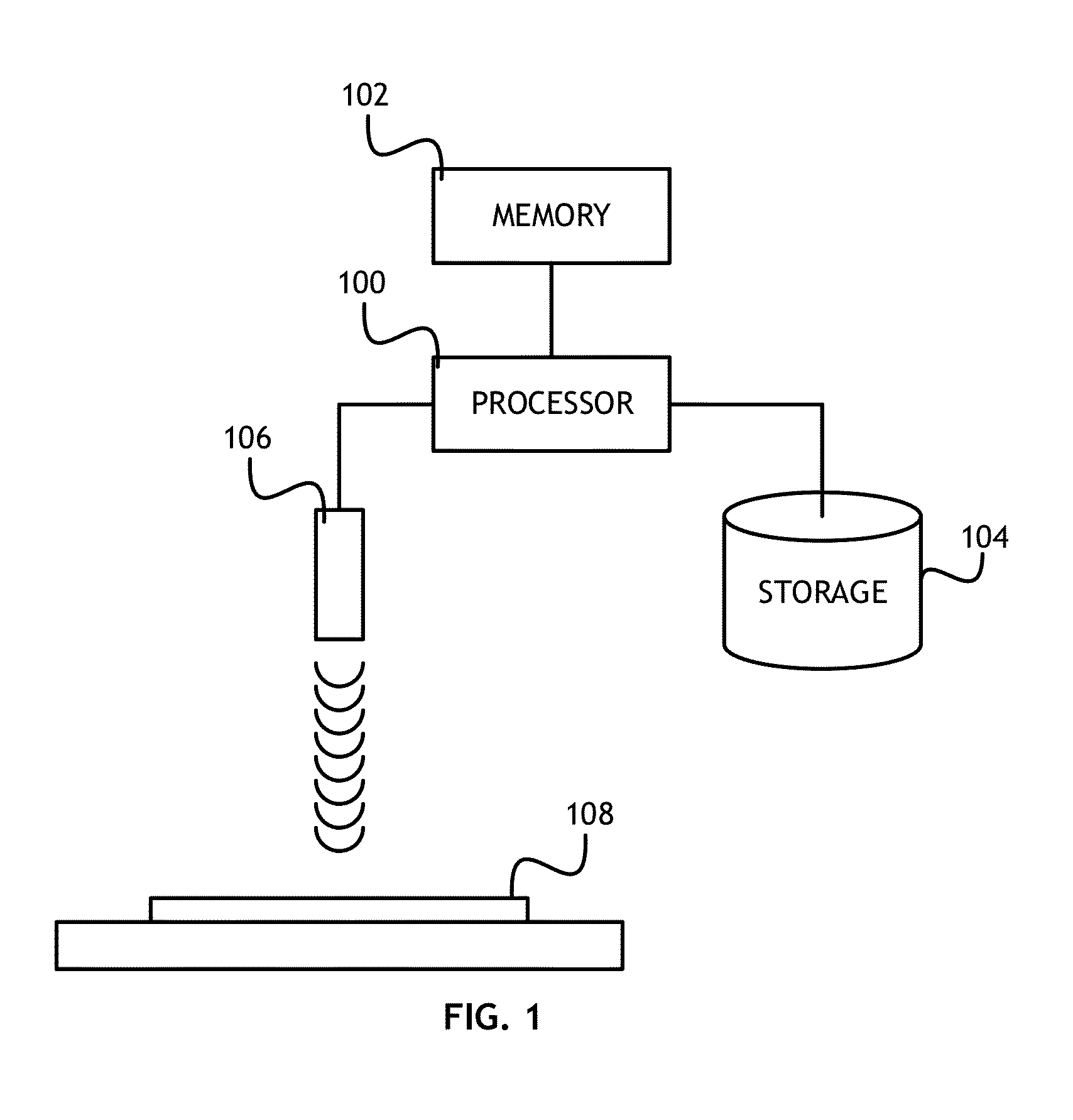 Statistical overlay error prediction for feed forward and feedback correction of overlay errors, root cause analysis and process control