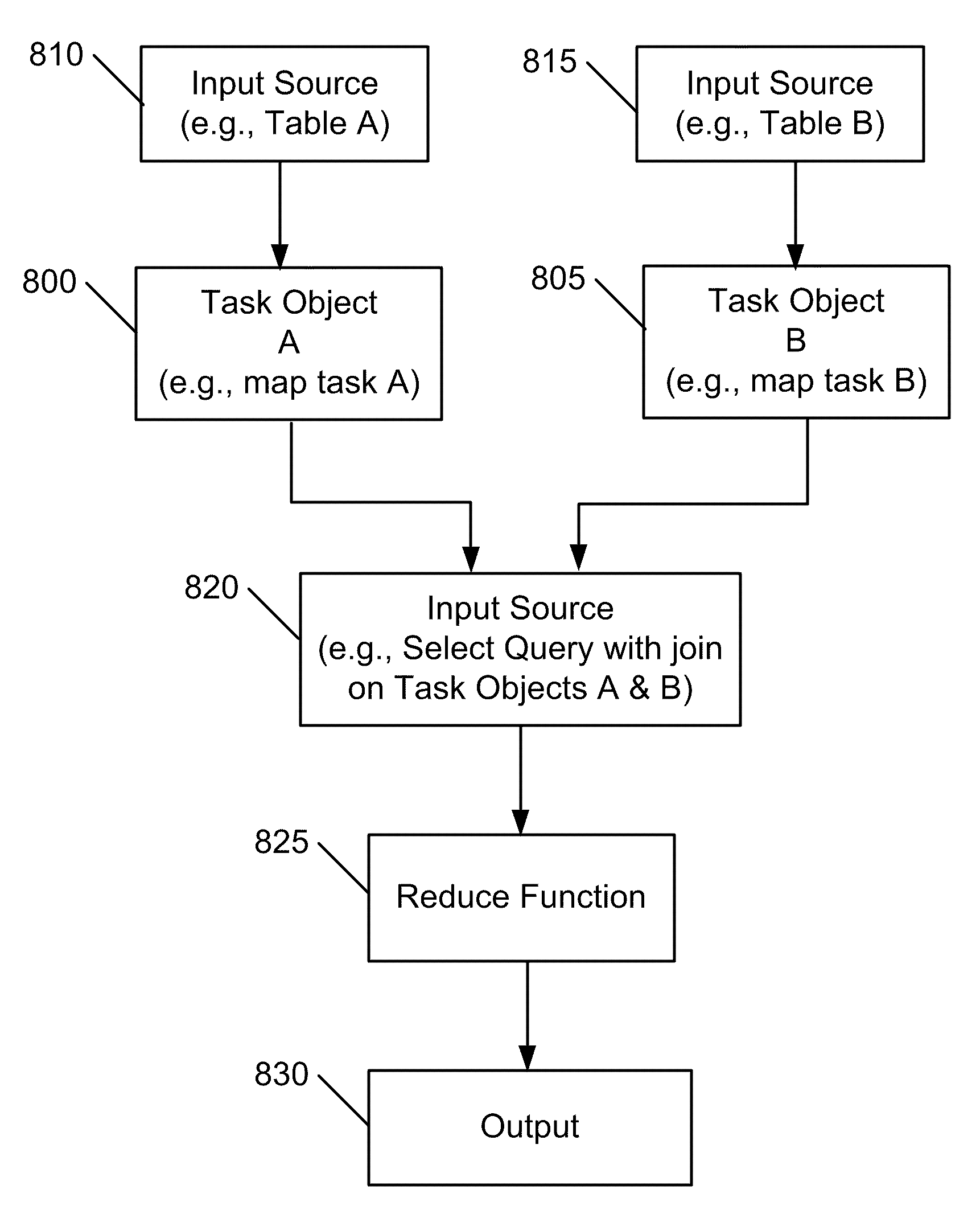 Apparatus and method for integrating map-reduce into a distributed relational database