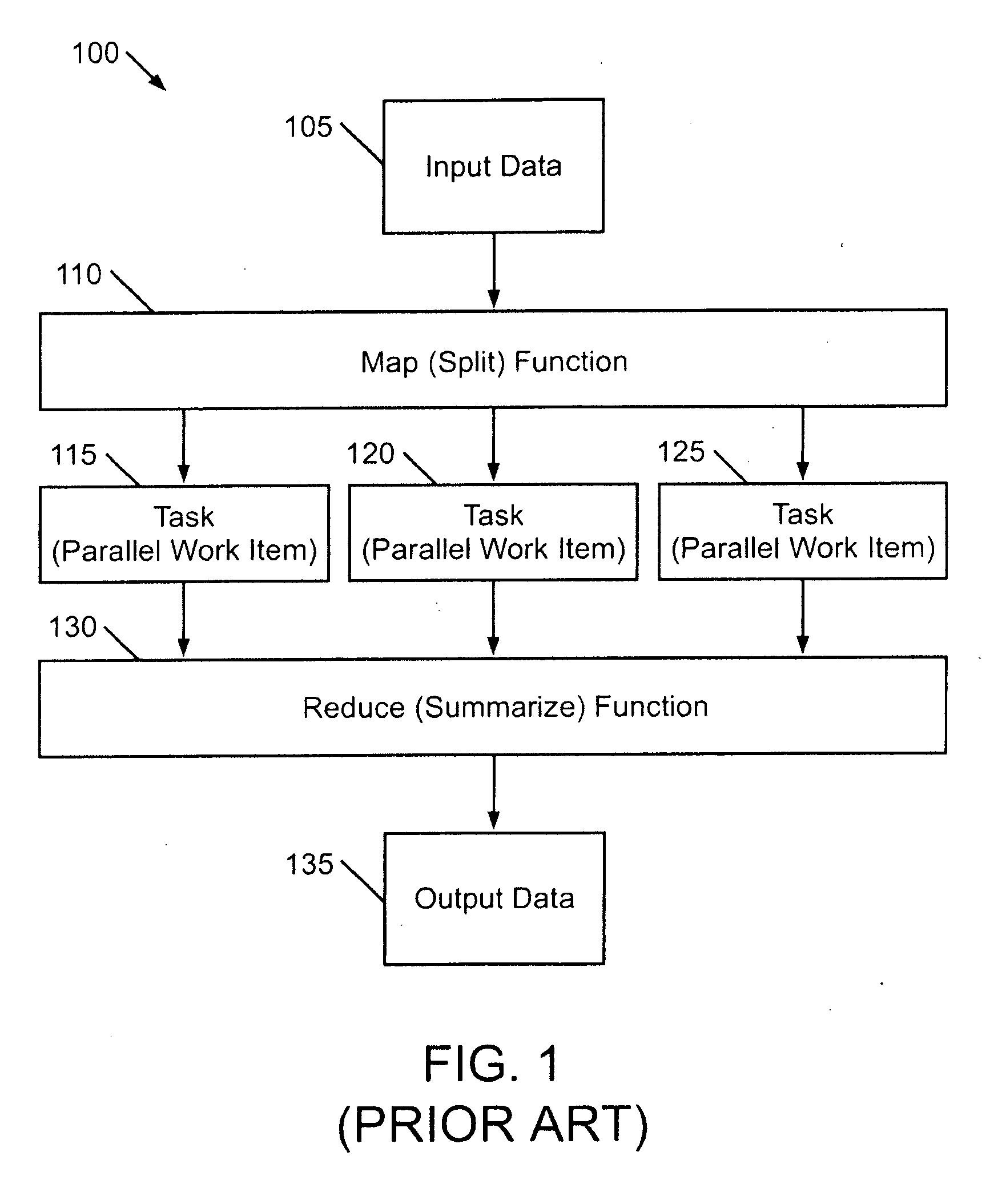 Apparatus and method for integrating map-reduce into a distributed relational database