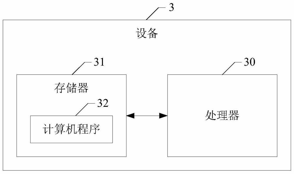 Uninterruptible power supply system fault prediction method and device, and computer readable storage medium