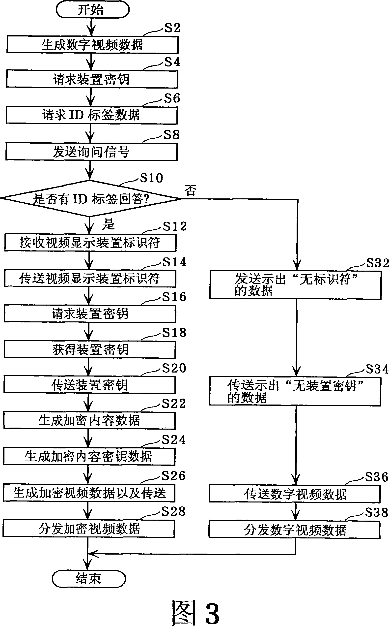 Monitoring camera system, imaging device, and video display device