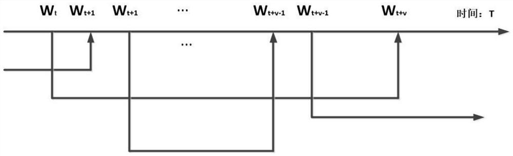 Efficient asynchronous federated learning method for reducing communication times