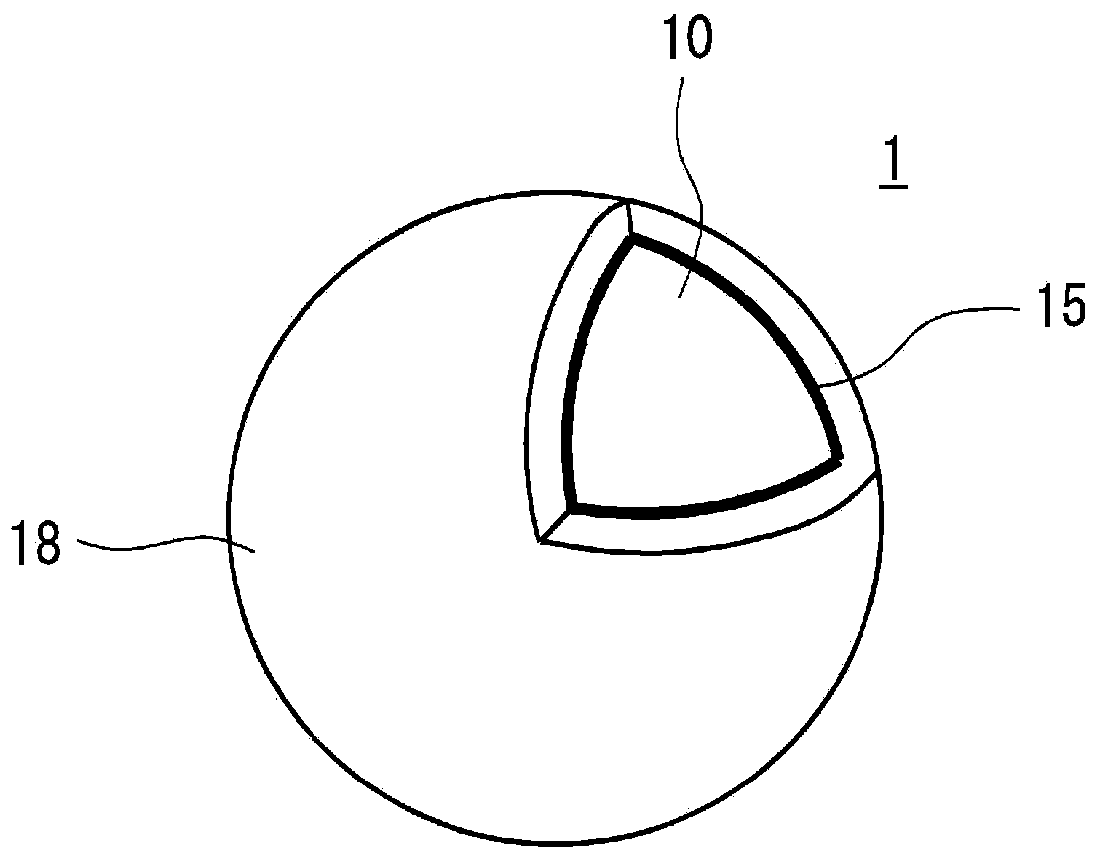 Magnetic composite particles for decontamination and method for producing same, and system for decontaminating radioactive materials and method for decontaminating radioactive materials