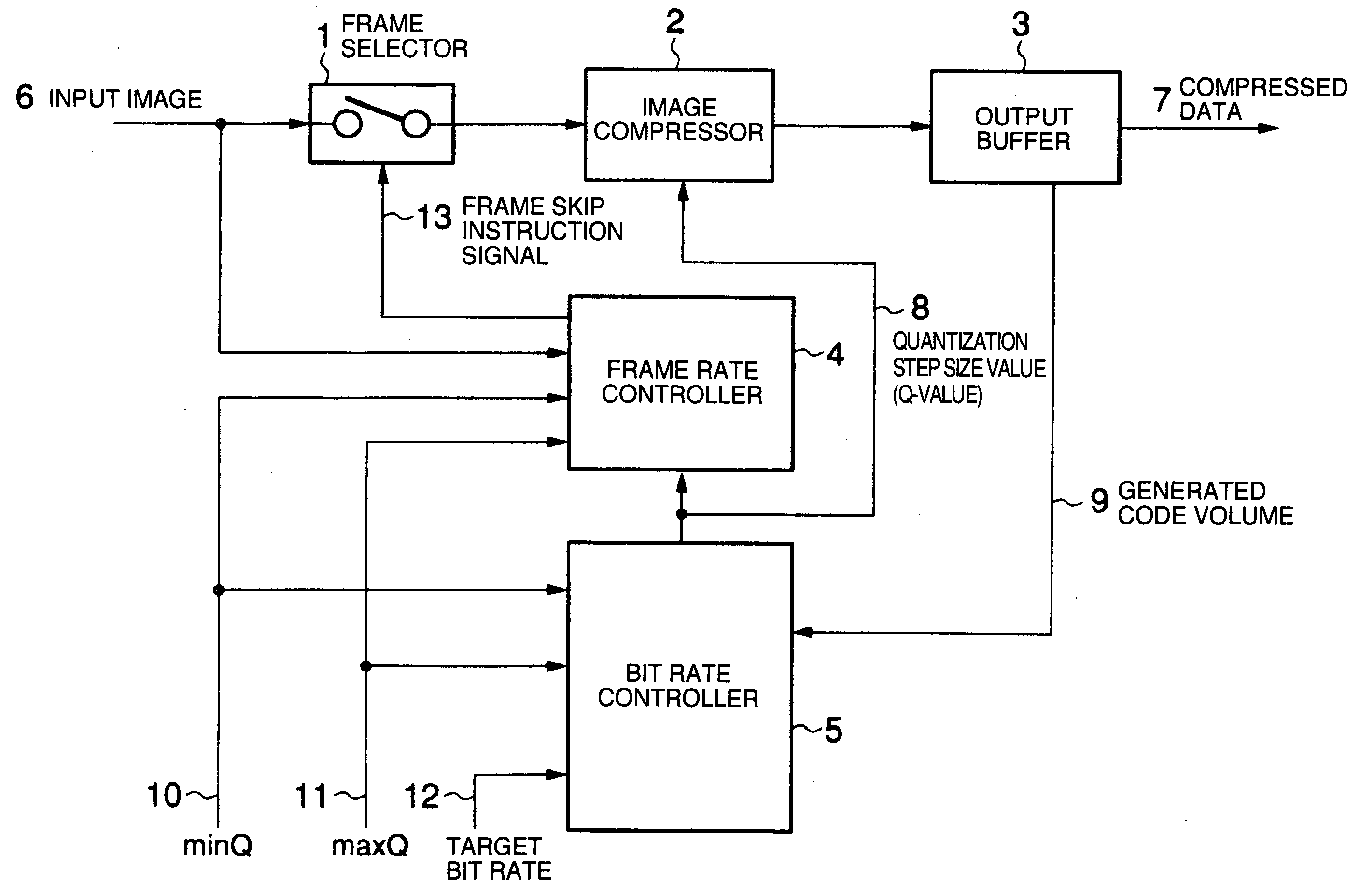 Method and apparatus for compressing image data