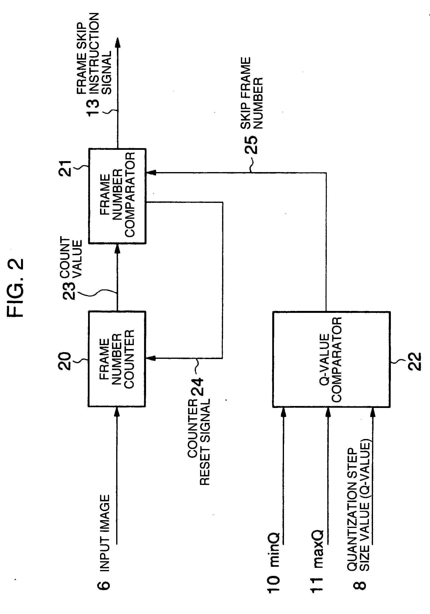 Method and apparatus for compressing image data