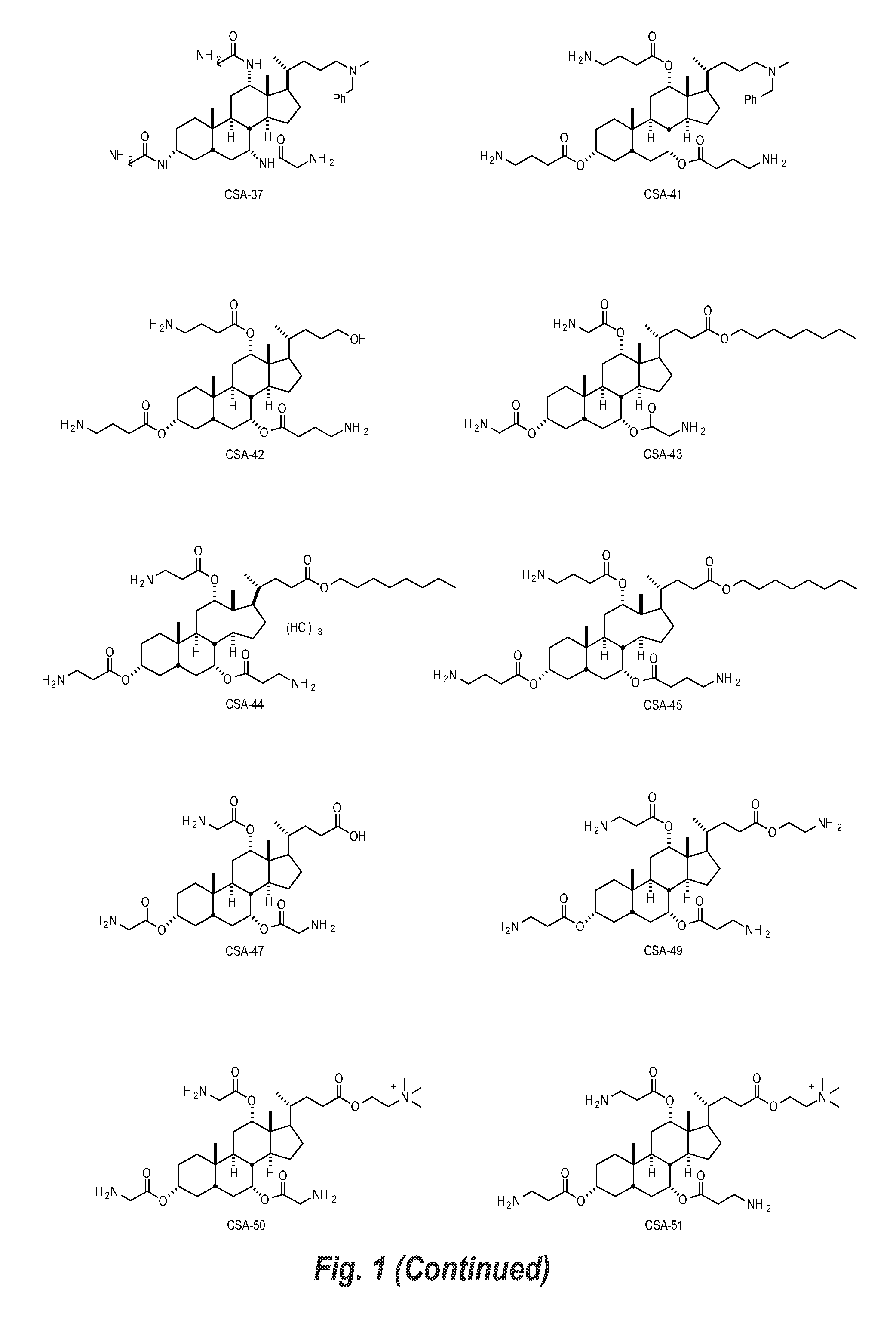 Storage-stable, anti-microbial compositions including ceragenin compounds and methods of use