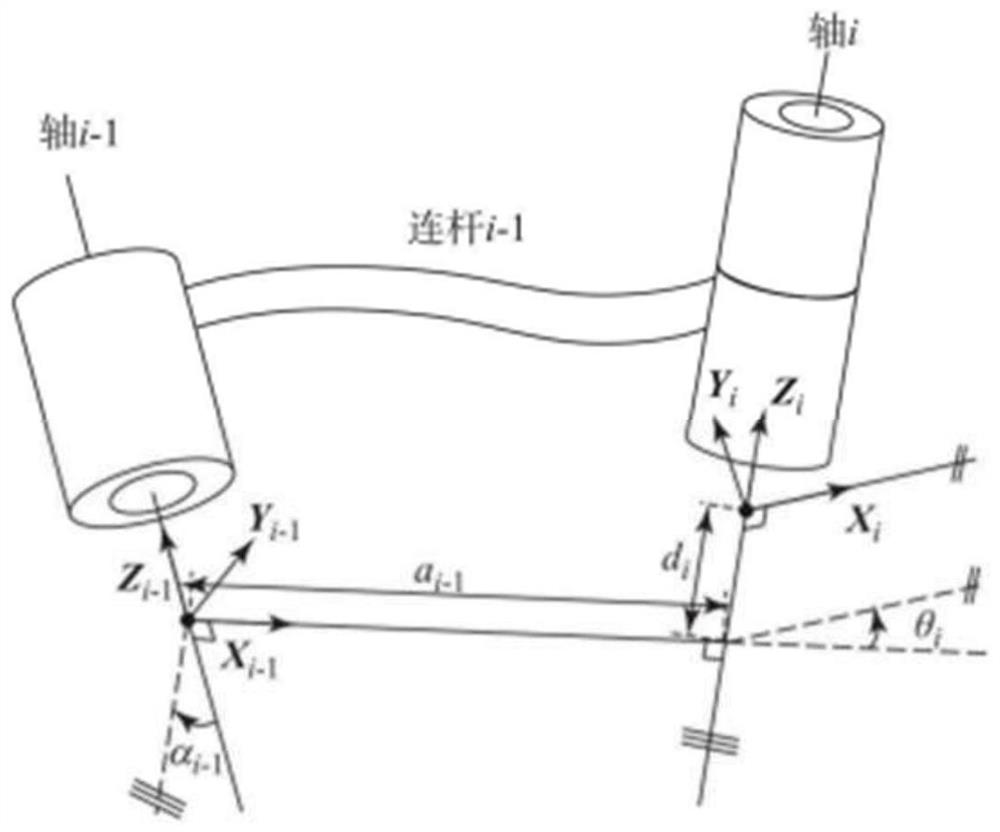 Grading errors based robot track correcting method and system