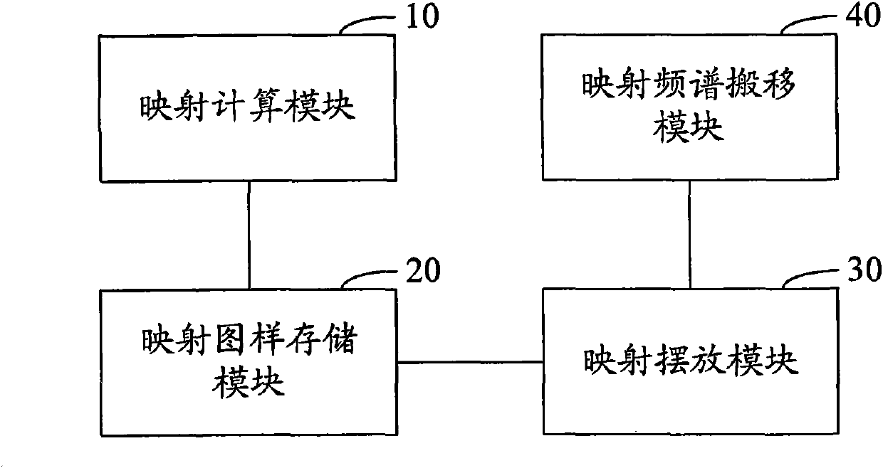 Method and device for resource element mapping