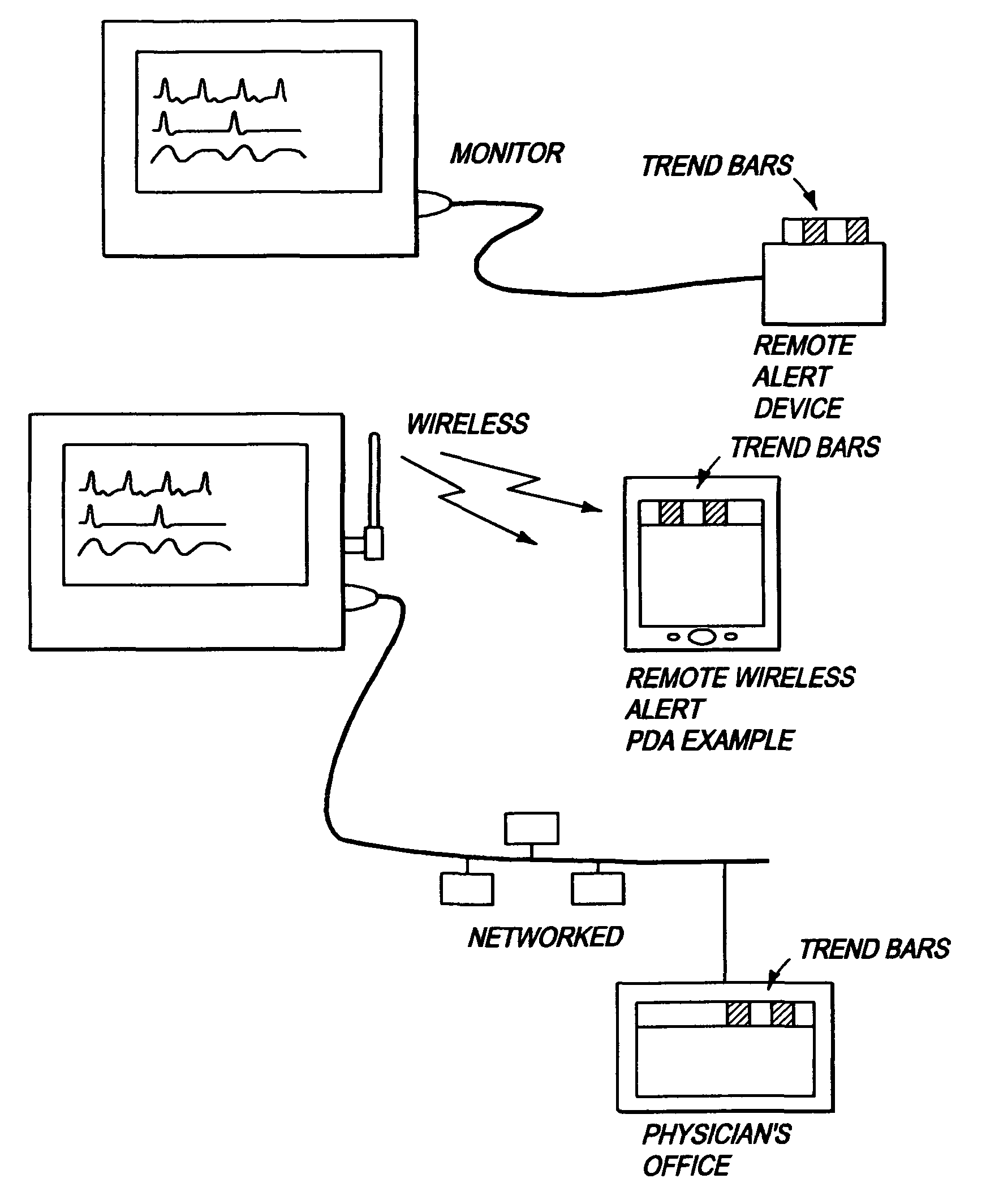 Trending display of patient wellness