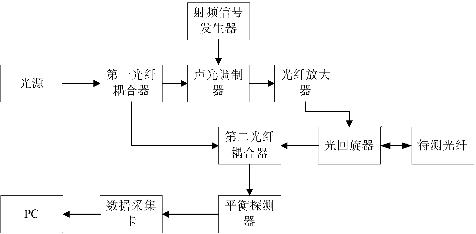 Frequency code optical fiber time domain reflectometer and working method thereof