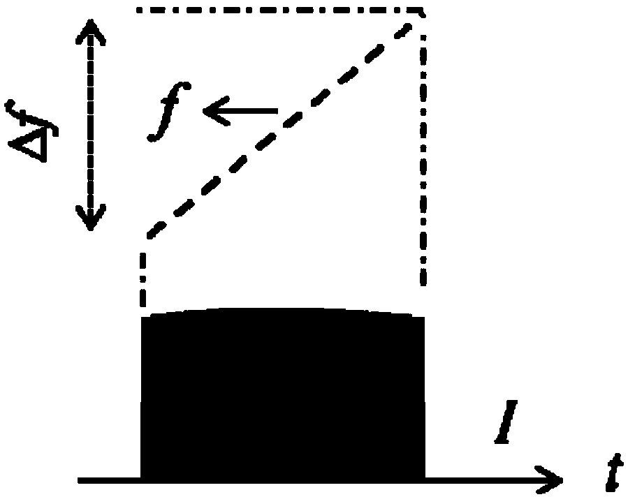 Frequency code optical fiber time domain reflectometer and working method thereof