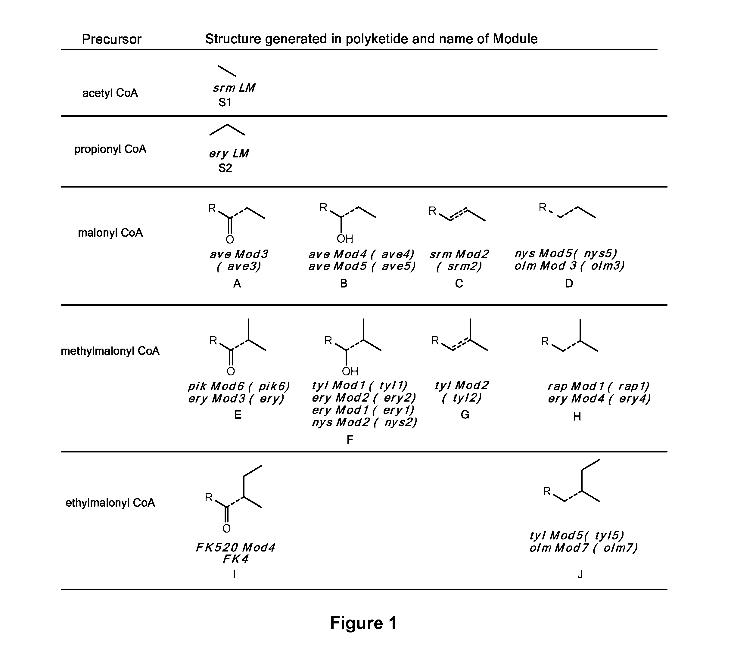 Producing biofuels using polyketide synthases