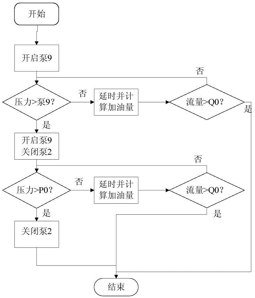 Automatic oiling device and method for unmanned underwater vehicle