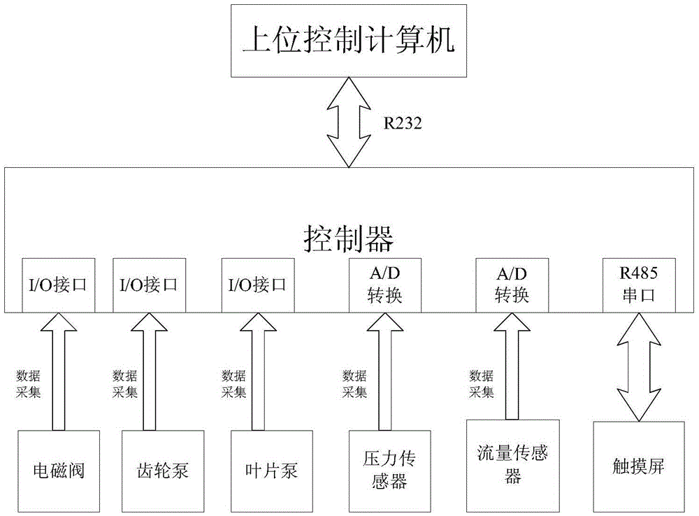 Automatic oiling device and method for unmanned underwater vehicle