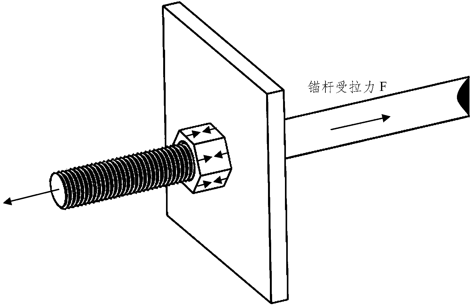 Non-contact anchor rod drawing force measuring method based on eddy current impedance method