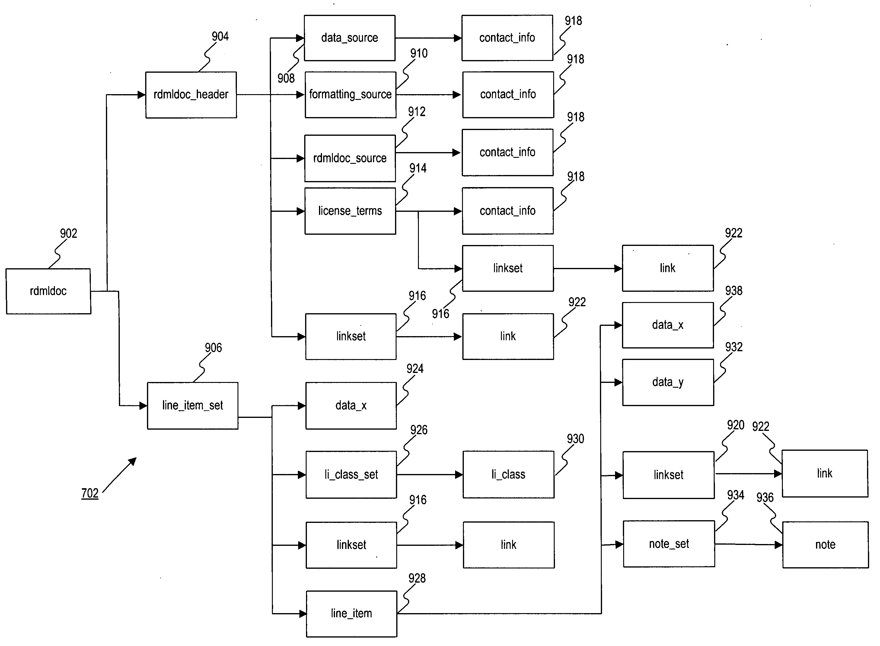 Reusable data markup language