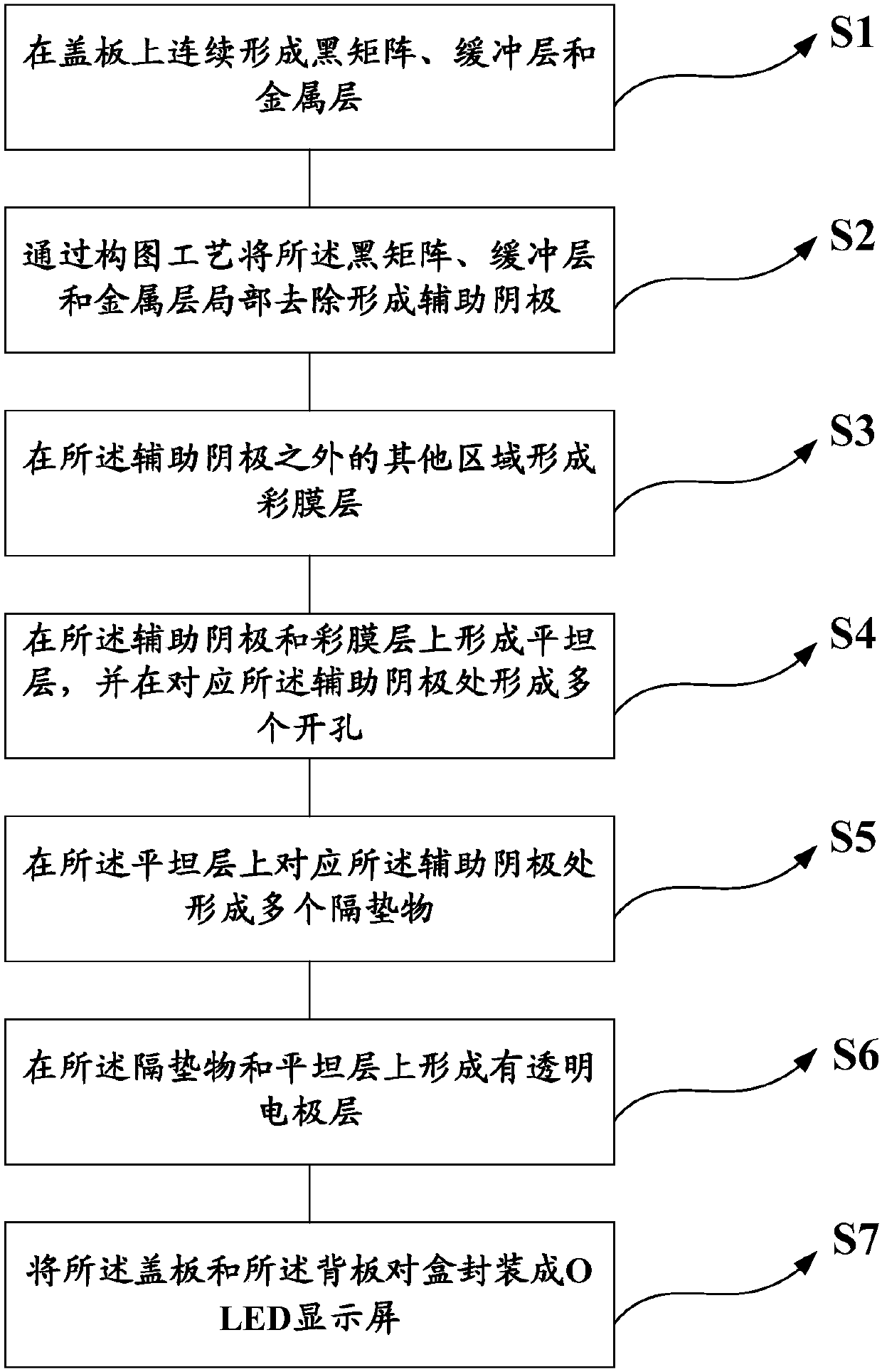 Organic light emitting diode (OLED) display panel, manufacturing method of OLED display panel and display device