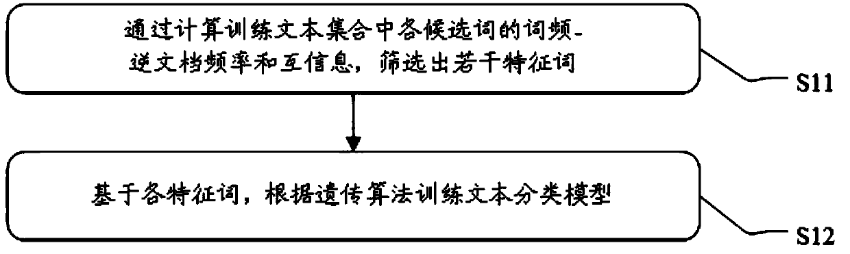 Text classification model training method, and text classification method and device