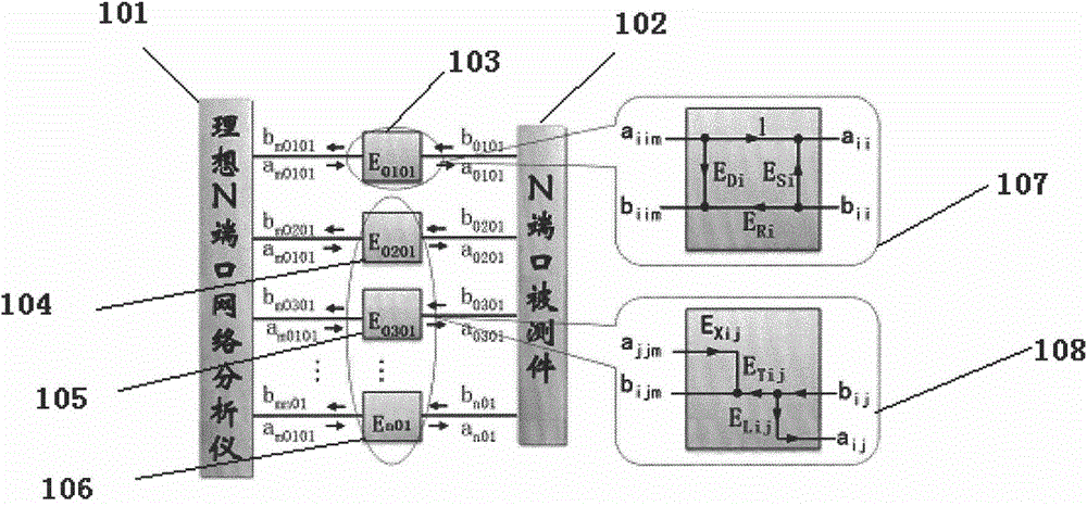 A Simplified Calibration Method for Multiport Vector Network Analyzer