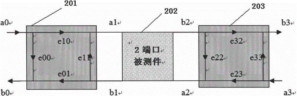 A Simplified Calibration Method for Multiport Vector Network Analyzer