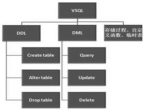 Universal cross-database access method