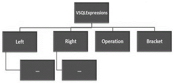 Universal cross-database access method