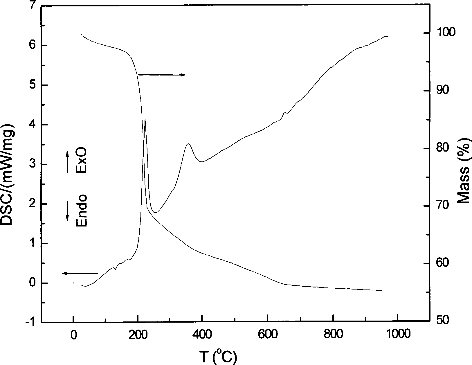 Synthesis technique of beta-calcium orthophosphate