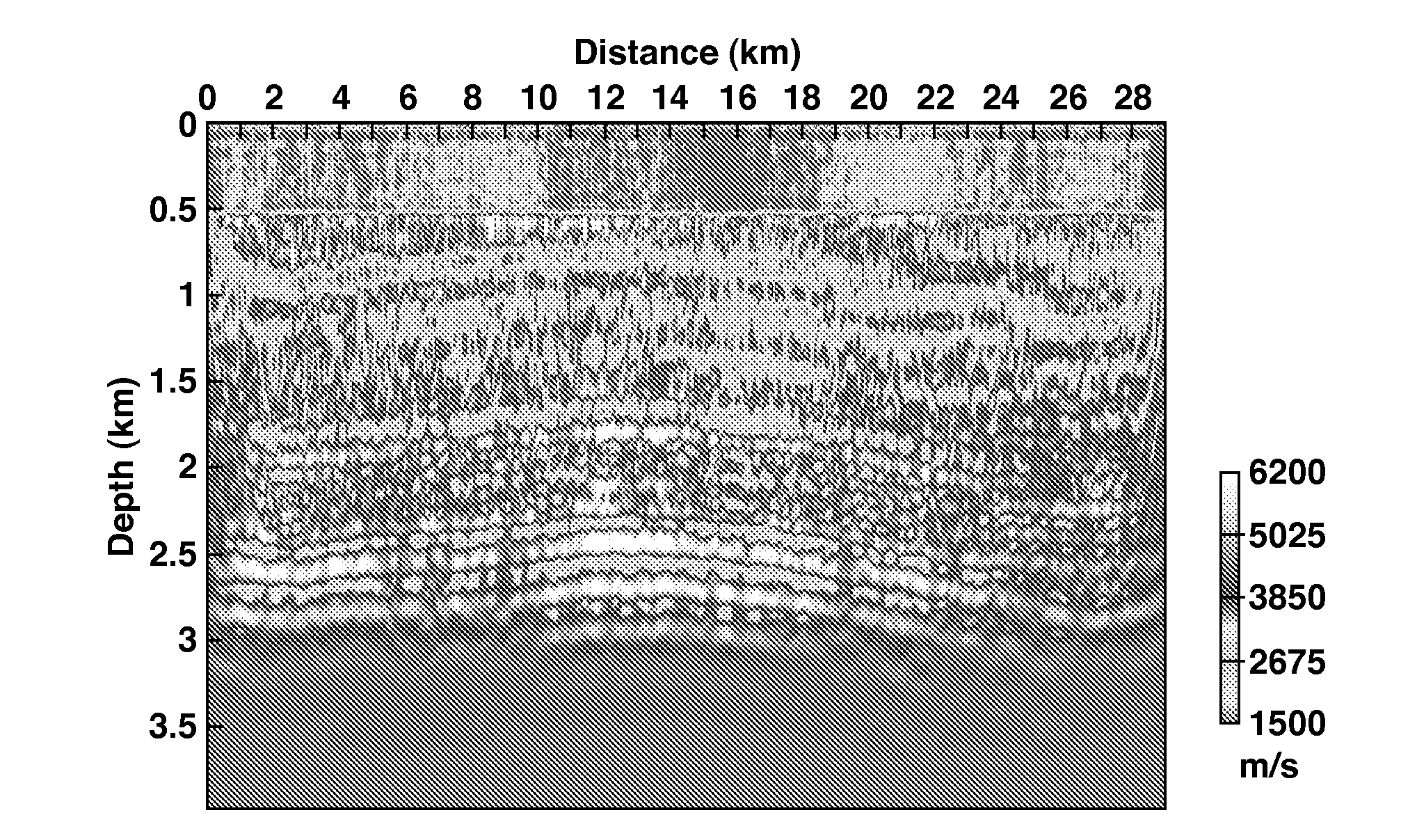 Hybride Method For Full Waveform Inversion Using Simultaneous and Sequential Source Method