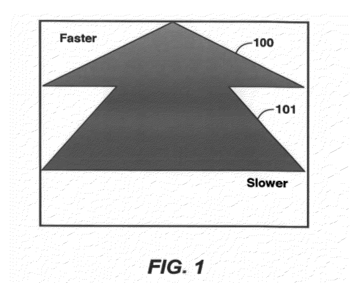 Hybride Method For Full Waveform Inversion Using Simultaneous and Sequential Source Method