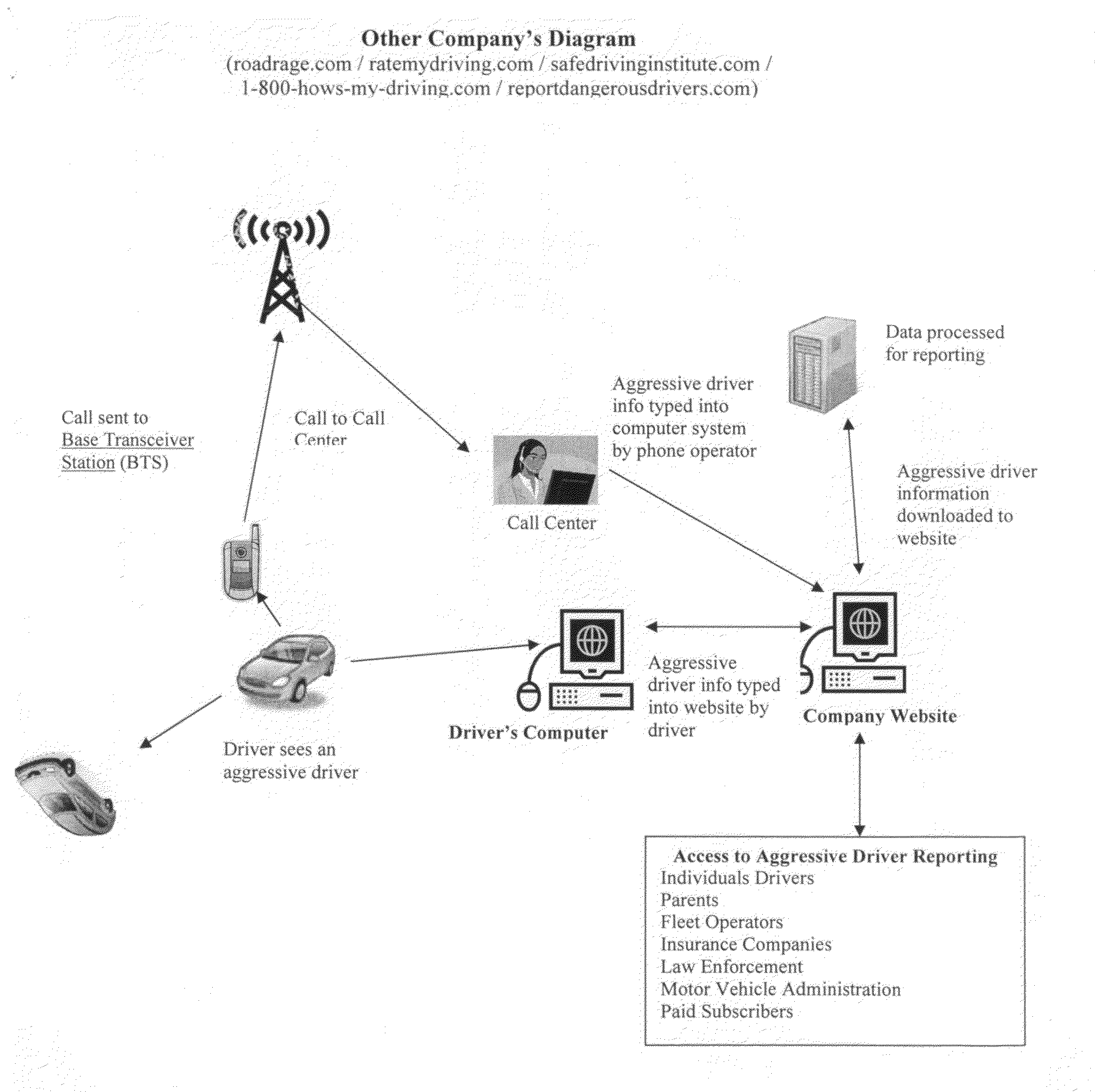 System for reporting incidents using a text message