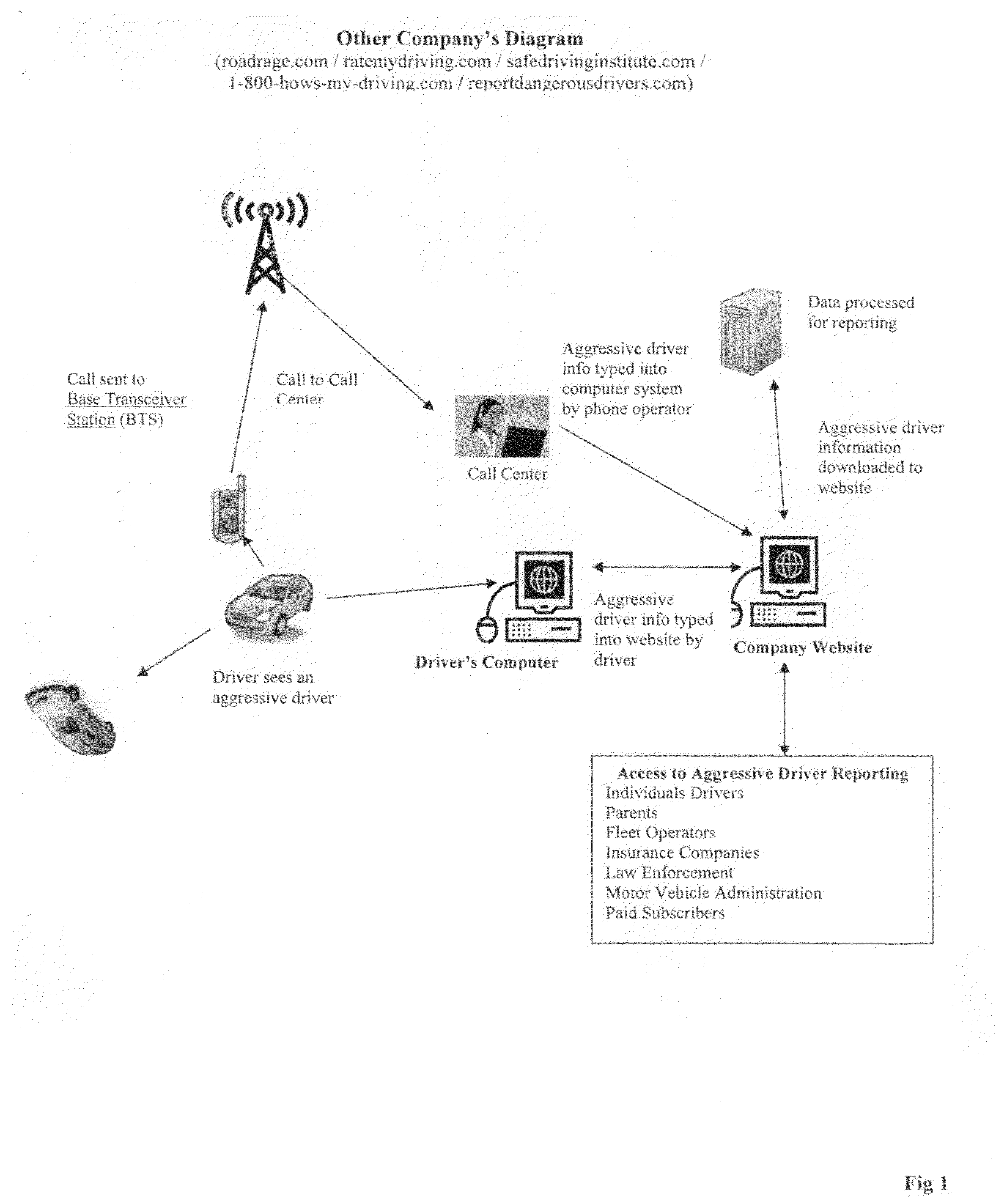 System for reporting incidents using a text message