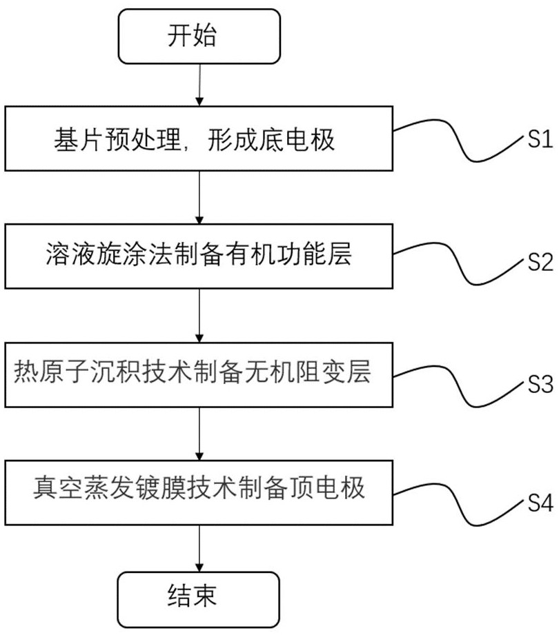 Conductive polymer based bionic memristor and preparation method thereof