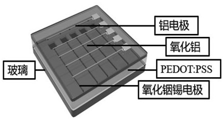 Conductive polymer based bionic memristor and preparation method thereof