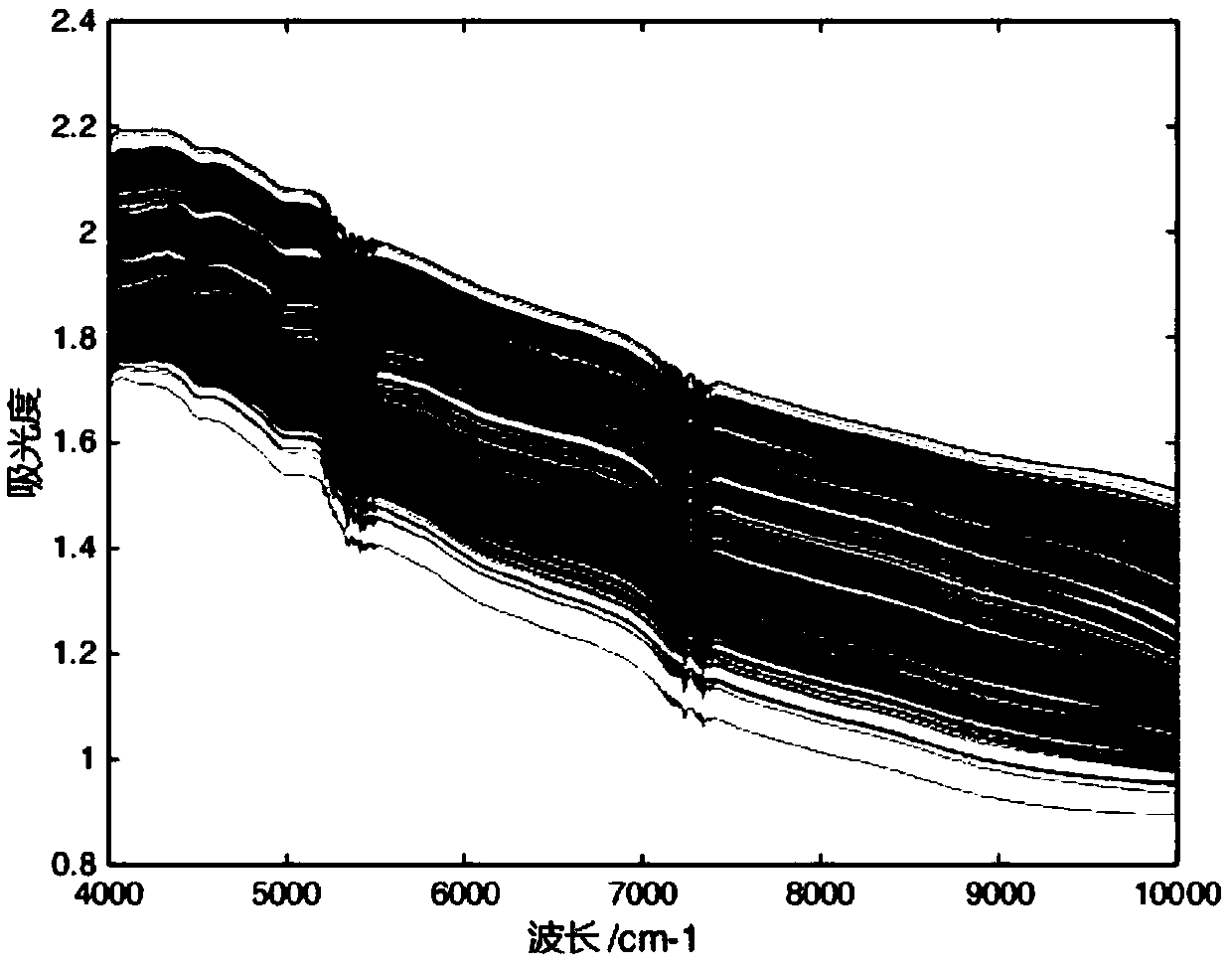 Tea variety classification method based on GK identification clustering