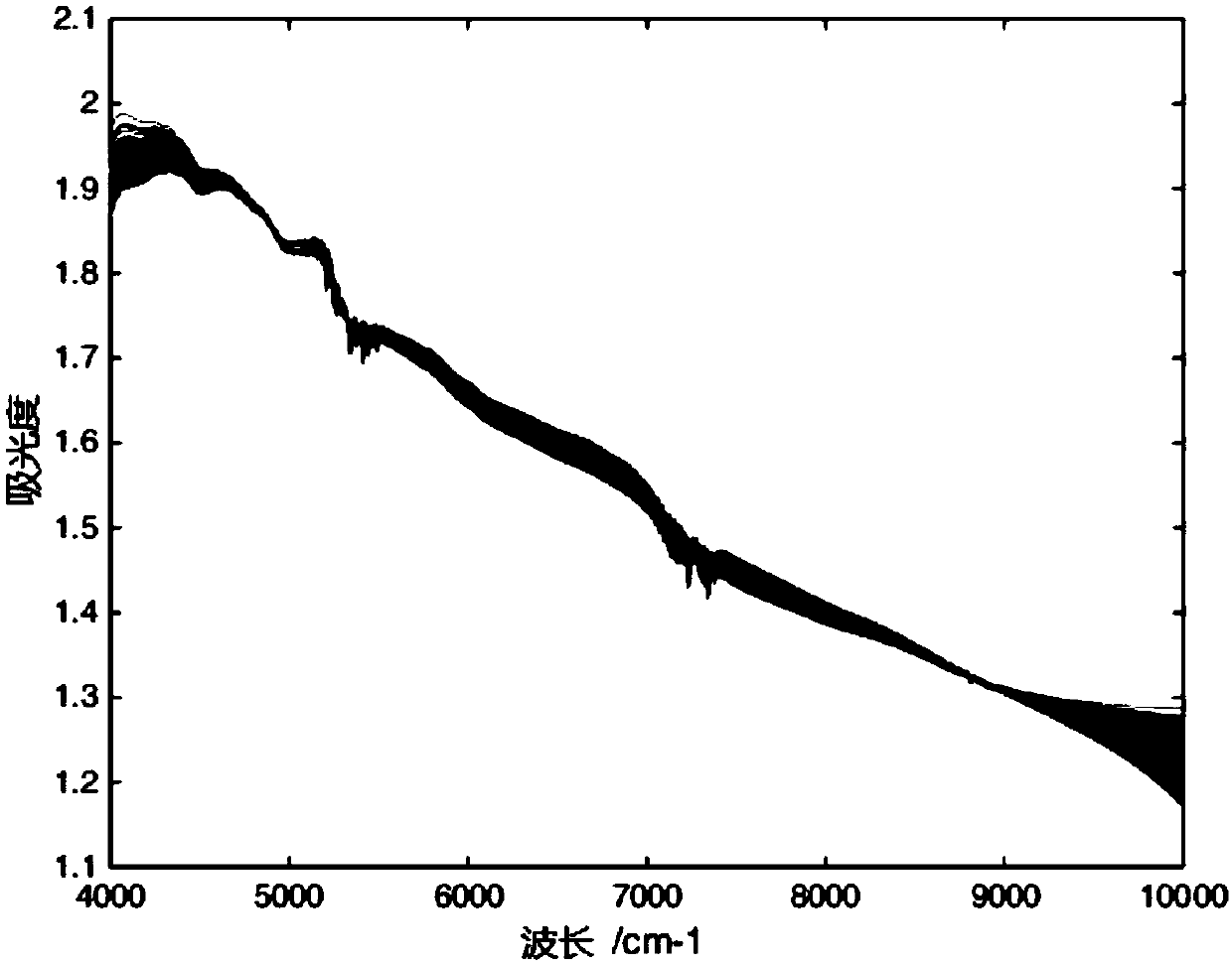 Tea variety classification method based on GK identification clustering