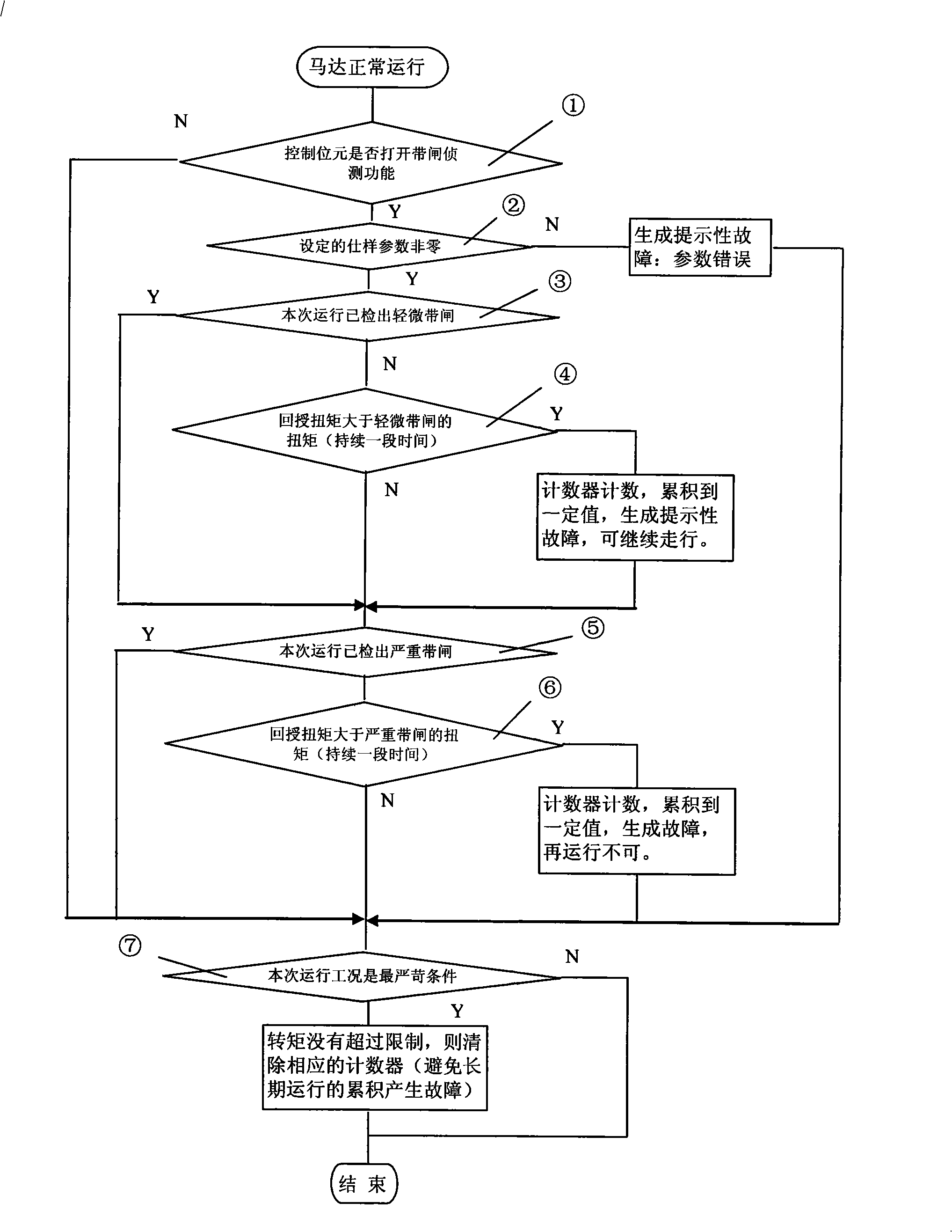 Method for implementing belt brake operation of motor