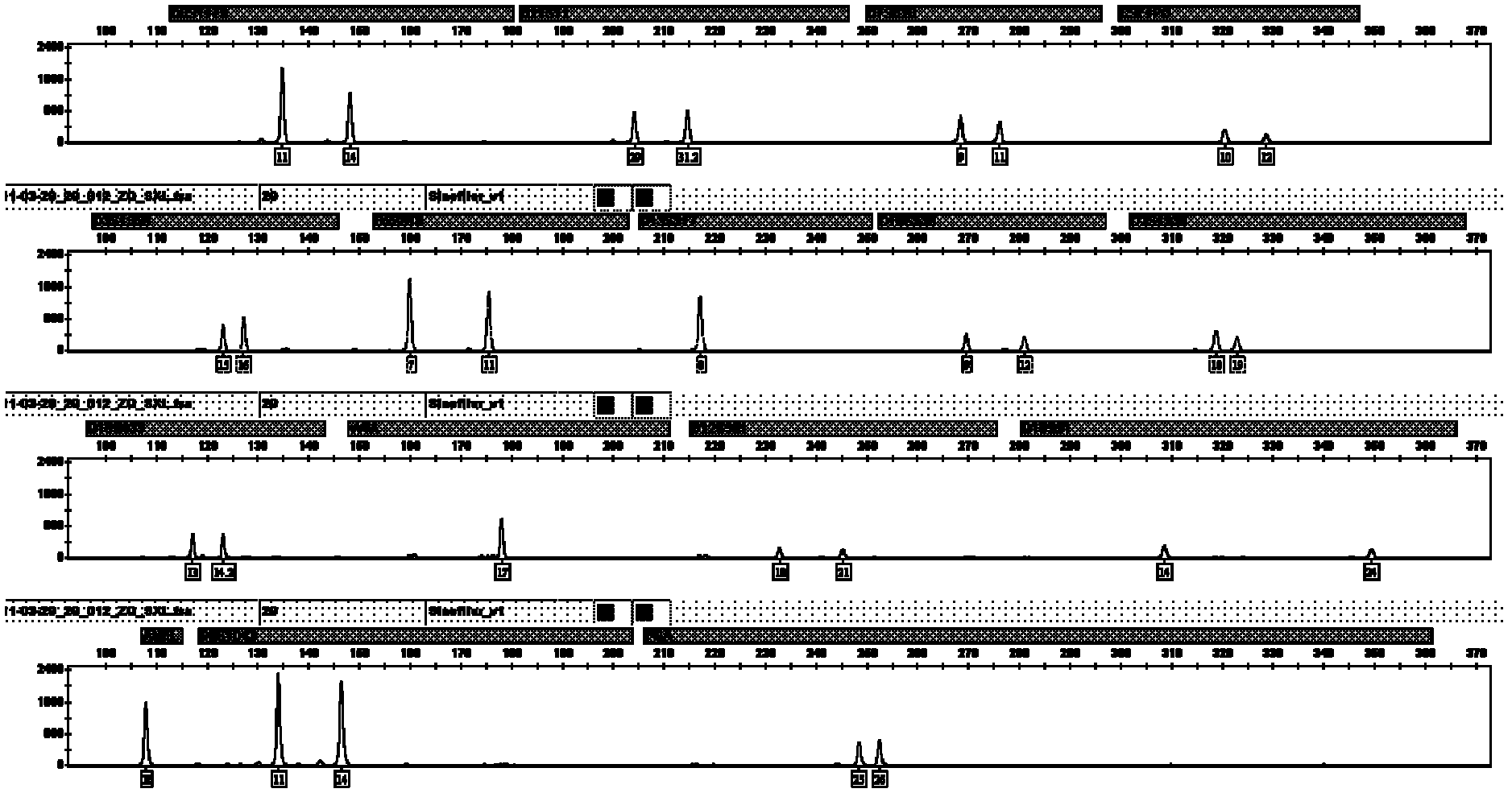 Method utilizing magnetic particles to purify deoxyribonucleic acid (DNA) from samples containing trace nucleic acid